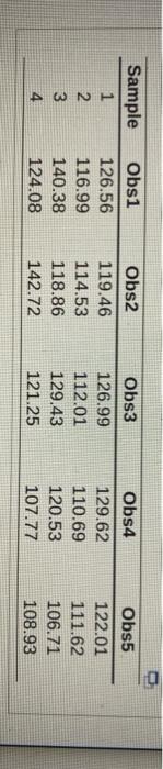 Four samples (4) are taken from a process, with