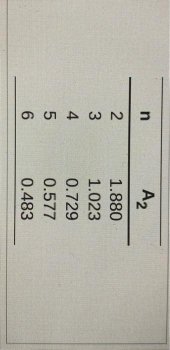 Four samples (4) are taken from a process, with