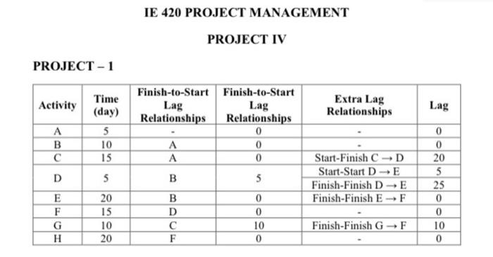 a. From the following information, draw the