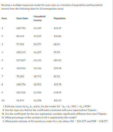 Develop a multiple-regression model for auto