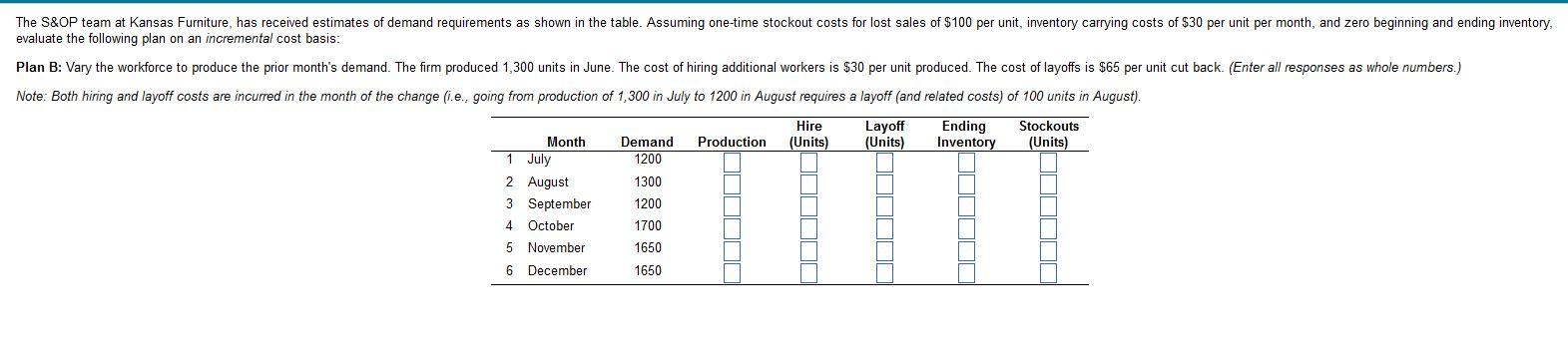 The S&OP team at Kansas Furniture, has received