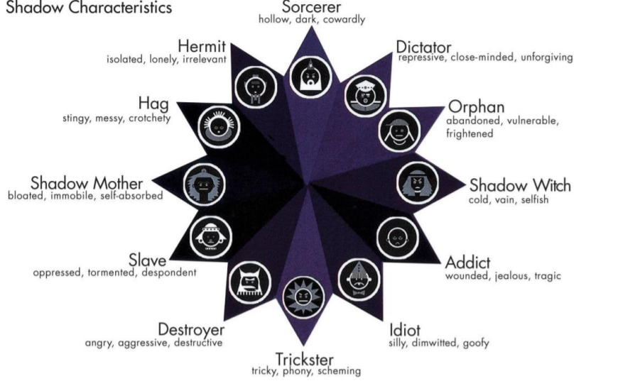 Now think of when the brand may have shown the