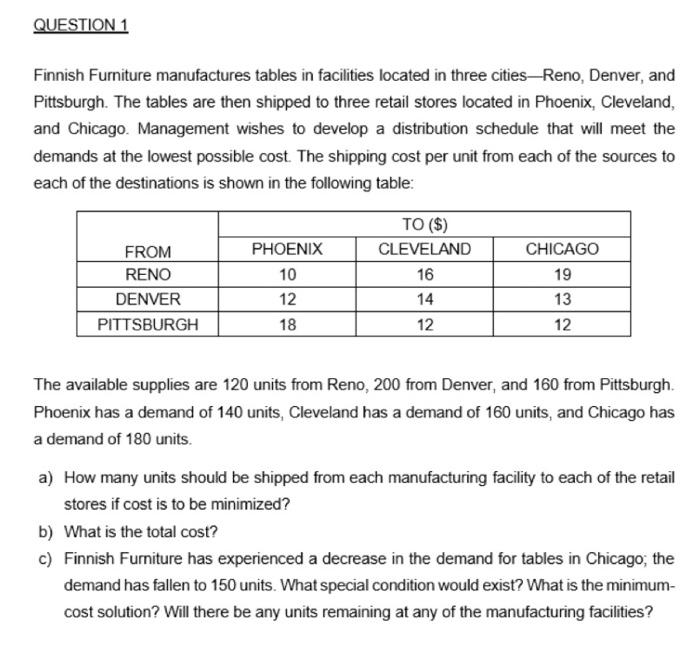 QUESTION 1 Finnish Furniture manufactures tables