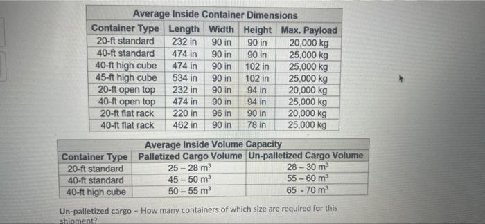 Un-palletized cargo How many containers of which