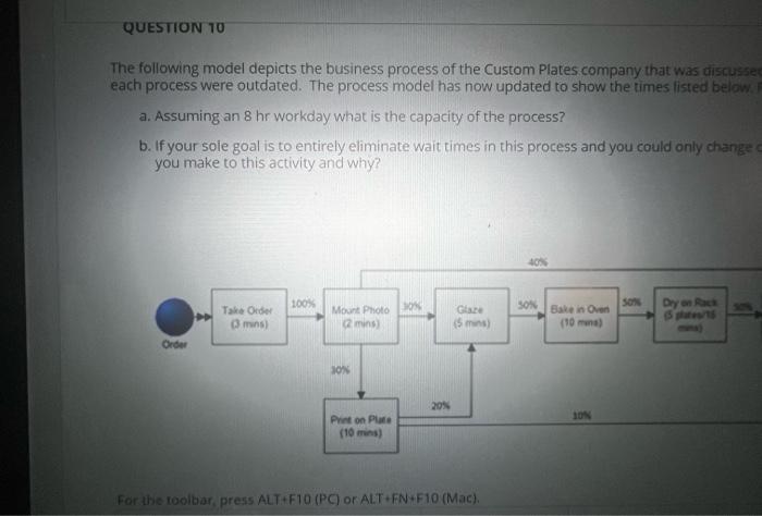 QUESTION TO The following model depicts the