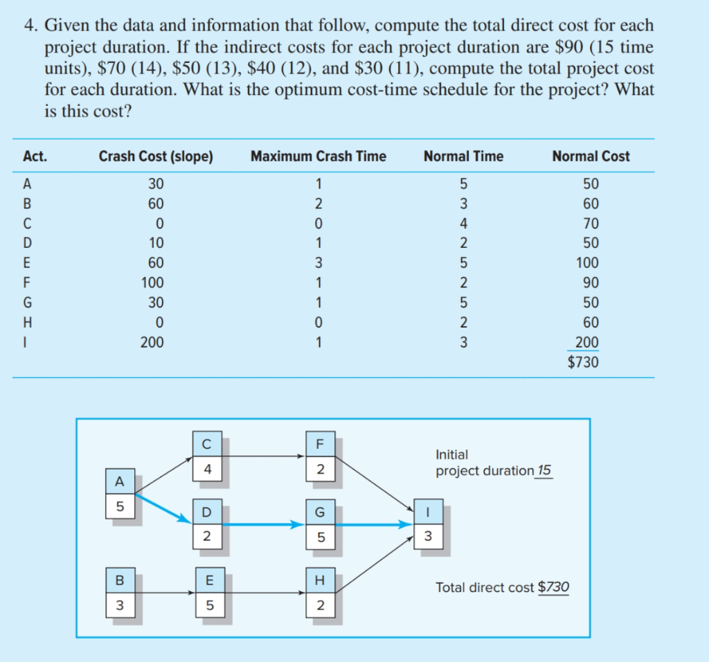 Given the data and information that follow,