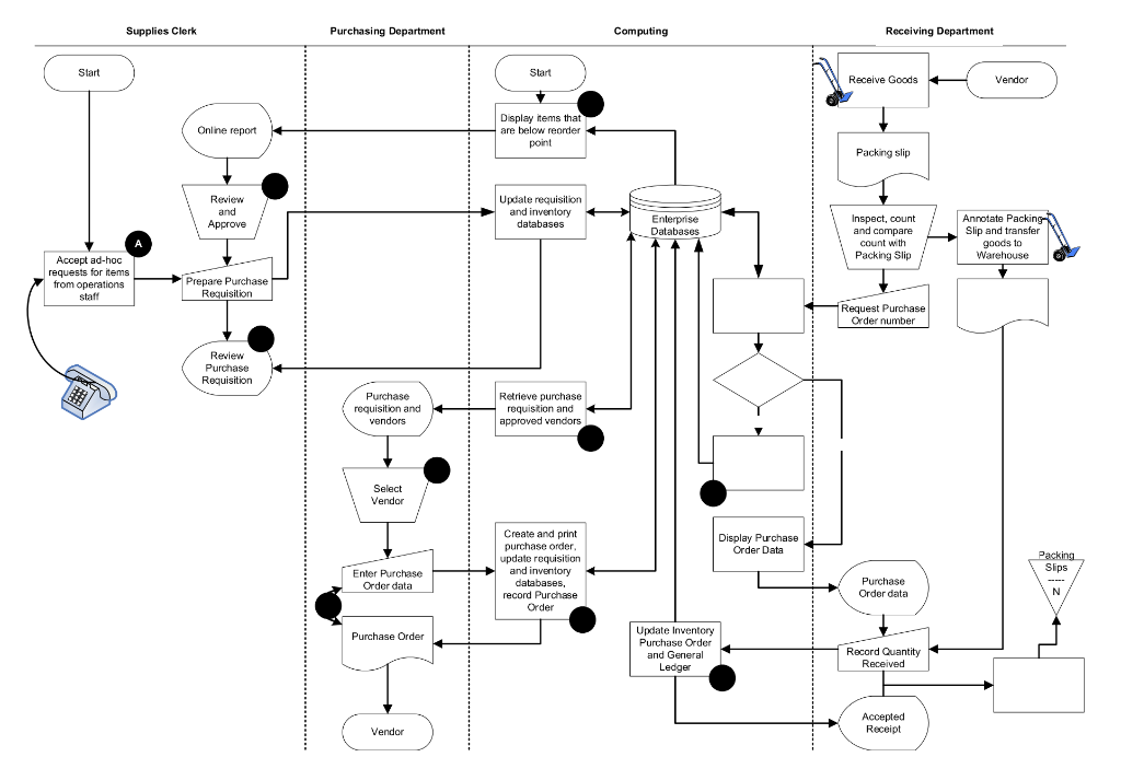 This section consists of one systems analysis