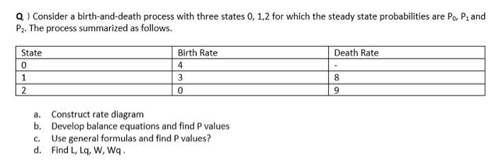 very Urgent! Please, write to clearly Q. Consider