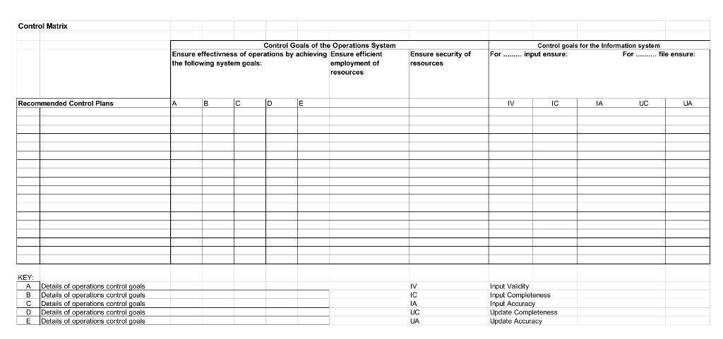 This section consists of one systems analysis