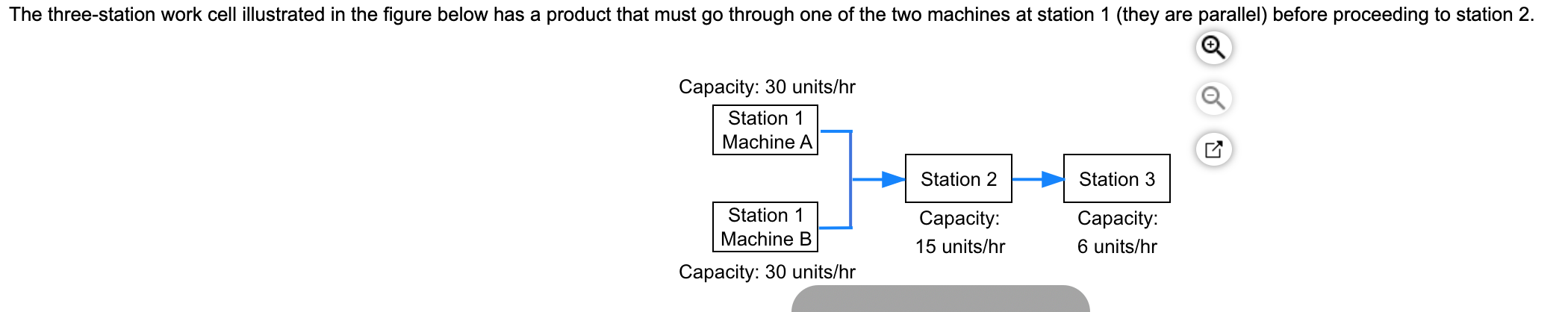 The bottleneck time of the system is ____ minutes