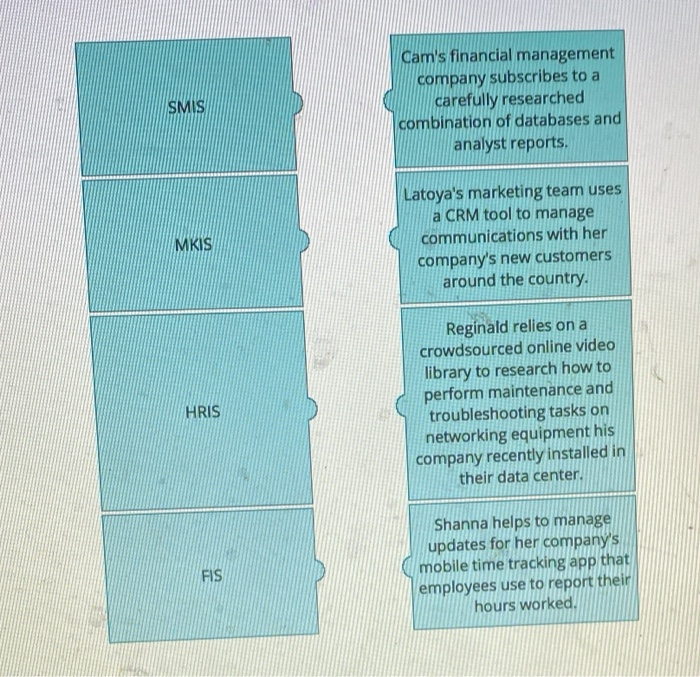 information systems can be used to address a wide