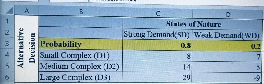 OPERATIONS MANAGEMENT Make the use of the