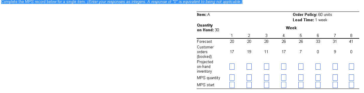 Complete the MPS record below for a single item.