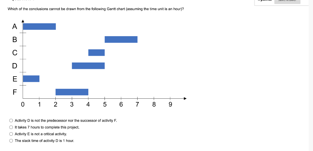 Which of the conclusions cannot be drawn from the