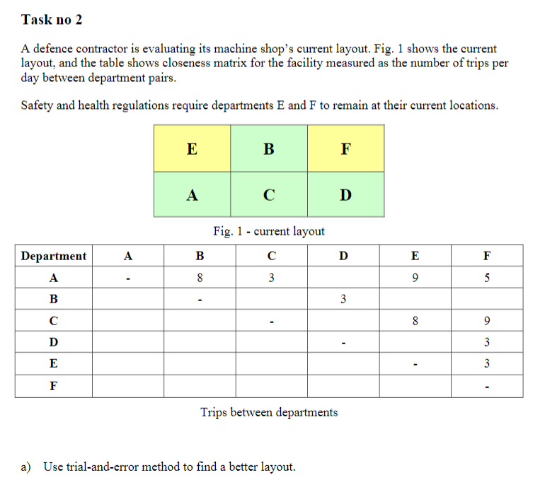 A defence contractor is evaluating its machine