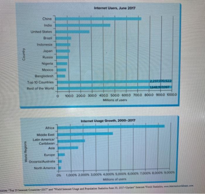 Identify a technology change described in Chapter