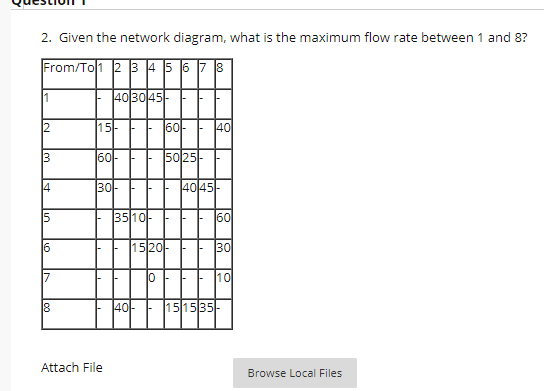 2. Given the network diagram, what is the maximum