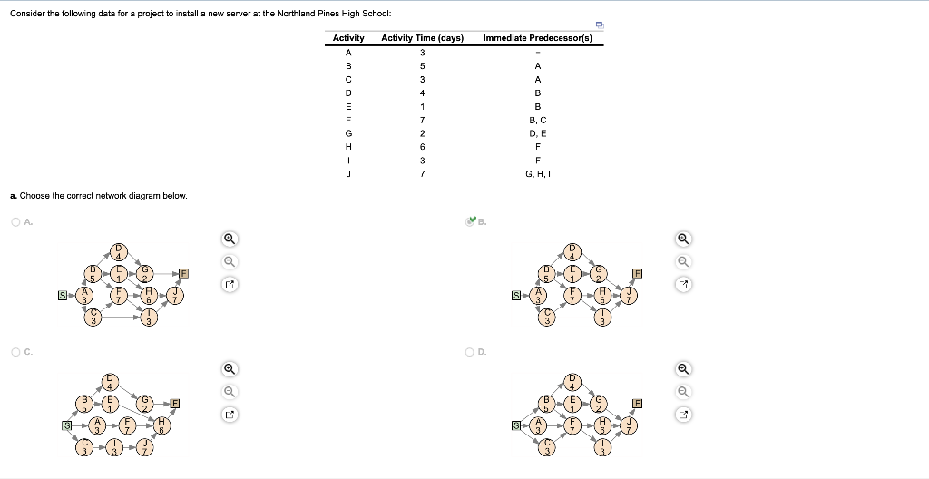 Consider the following data for a project to