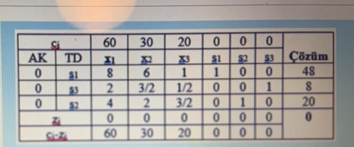 which constraint affects the optimal solution by