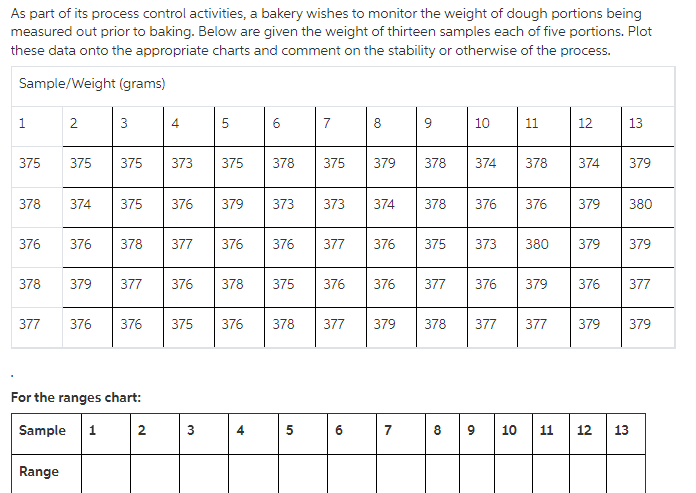 Note: Please use the same data and fill the empty