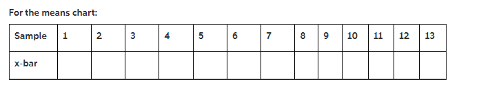 Note: Please use the same data and fill the empty
