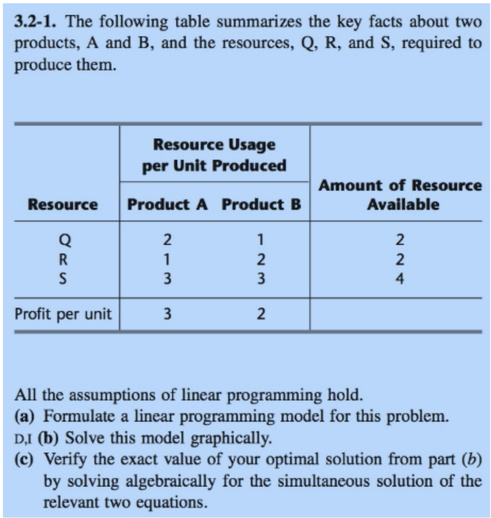 3.2-1. The following table summarizes the key