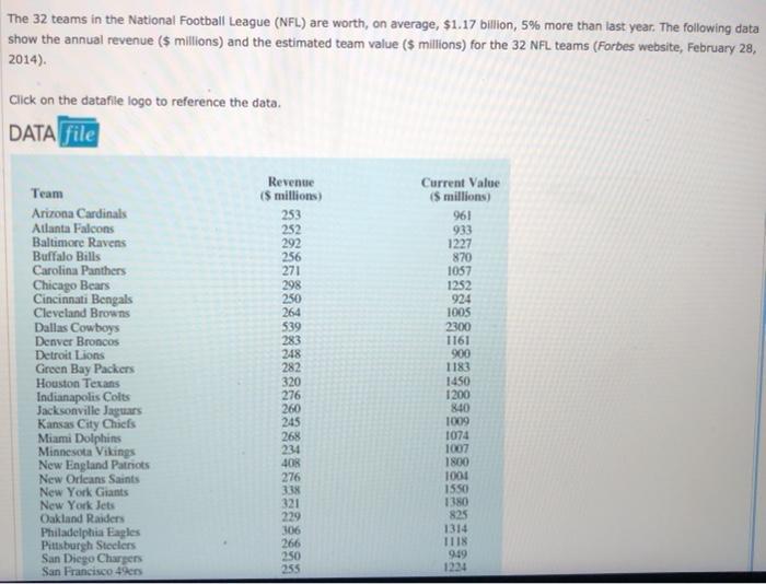 The 32 teams in the National Football League