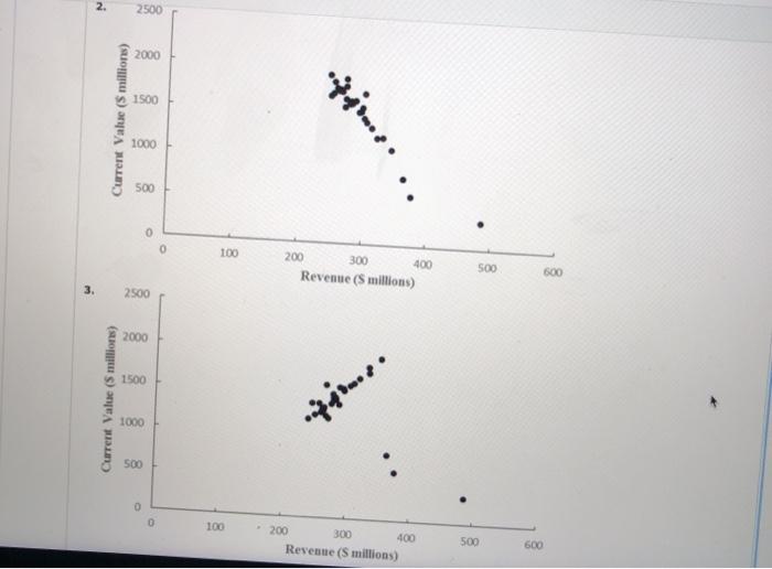 The 32 teams in the National Football League