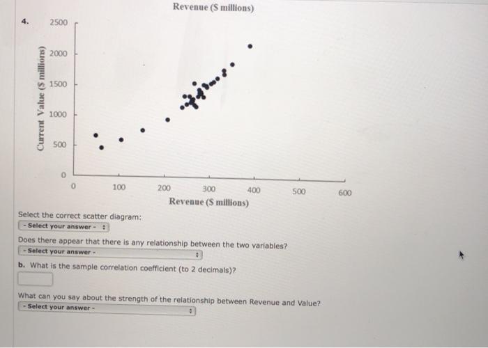 The 32 teams in the National Football League