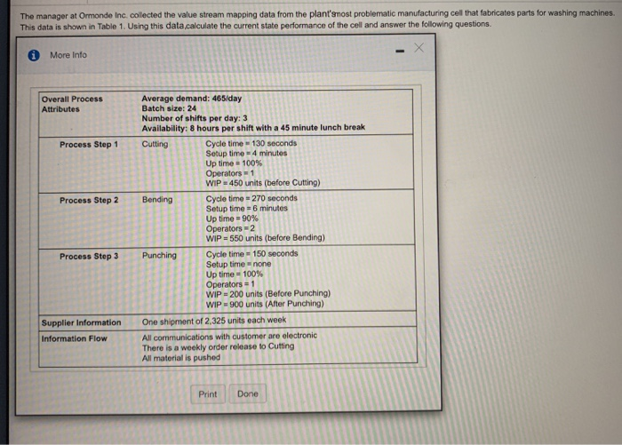 The manager at Ormonde Inc. collected the value