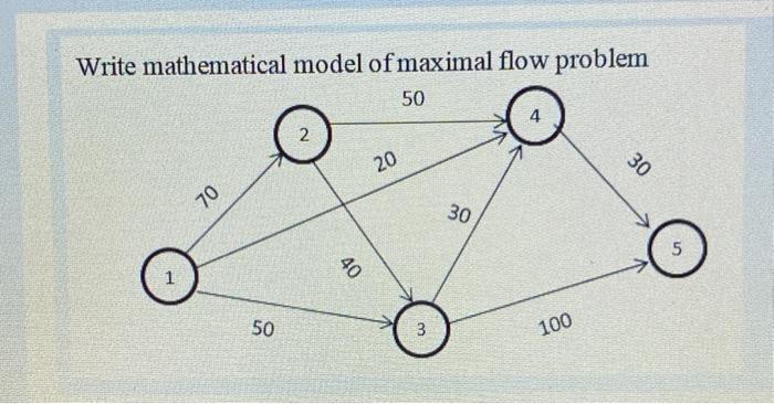 modeling and optimization Write mathematical