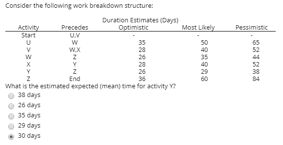 Consider the following work breakdown structure: