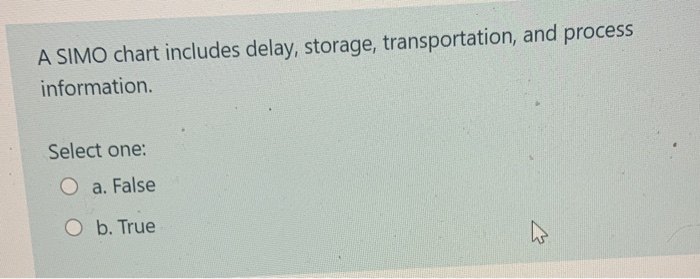 A SIMO chart includes delay, storage,