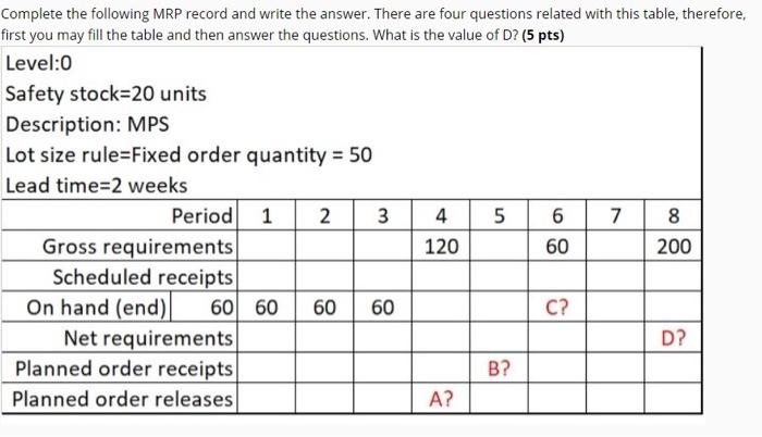please help me Complete the following MRP record