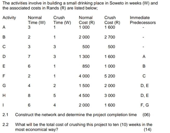 please do 2.2 The activities involve in building