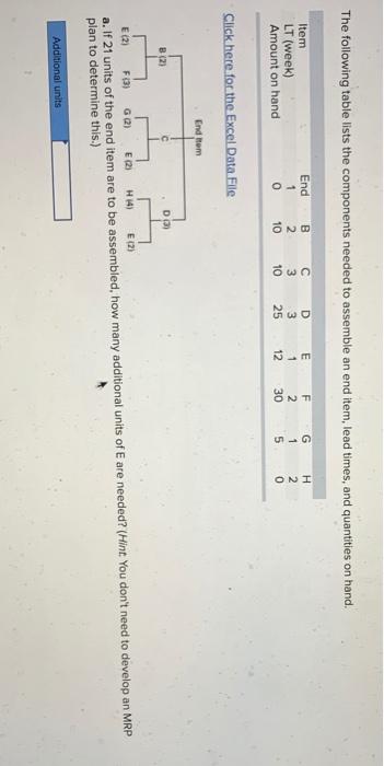 The following table lists the components needed