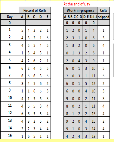 How the progess in work table comes out??? kindly