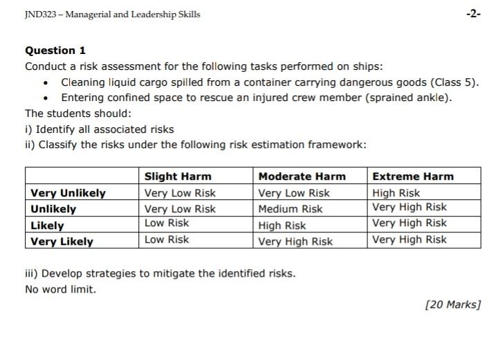 Question 1 Conduct a risk assessment for the