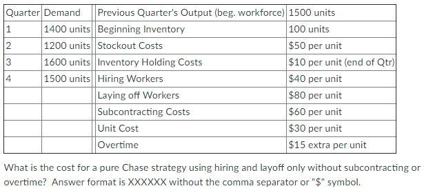 The SeaSide Company has the following aggregate