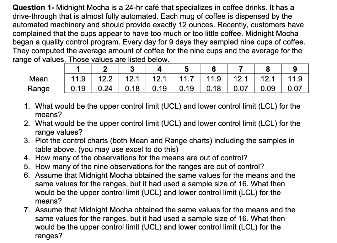 Question 1- Midnight Mocha is a 24-hr caf that