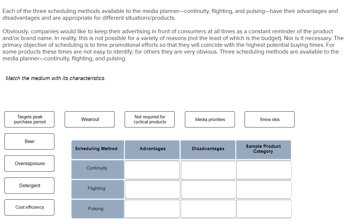 Each of the three scheduling methods available to