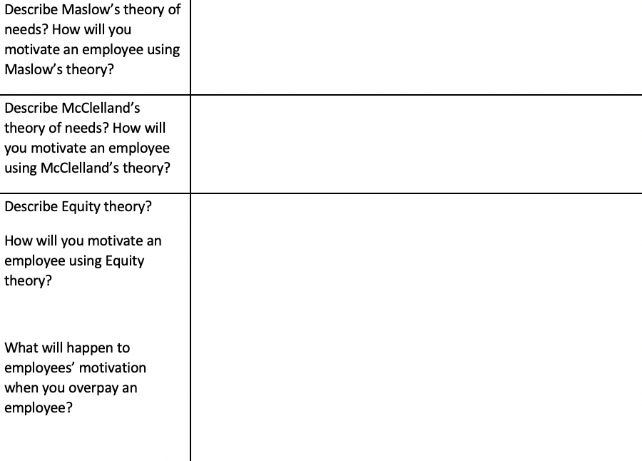 Describe Maslow's theory of needs? How will you