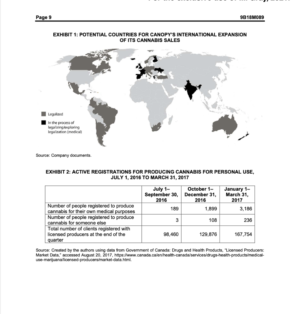 Conduct a SWOT analysis of Canopy Growth Corp.