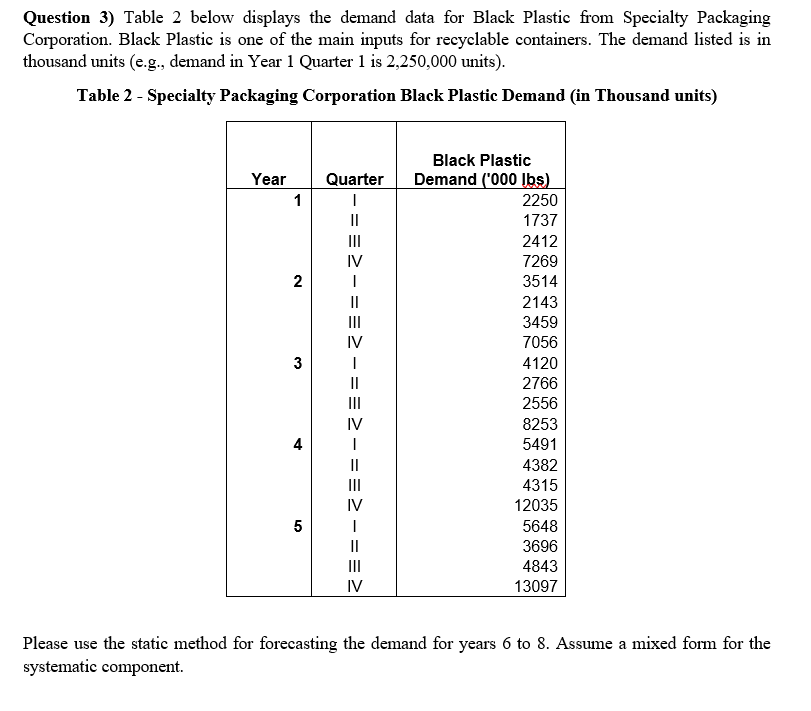 Question 3) Table 2 below displays the demand