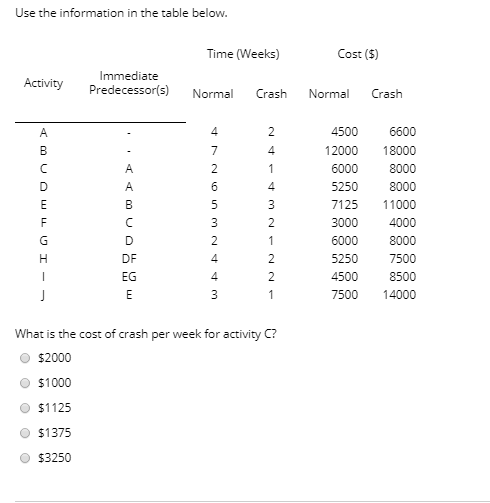 Use the information in the table below. Time