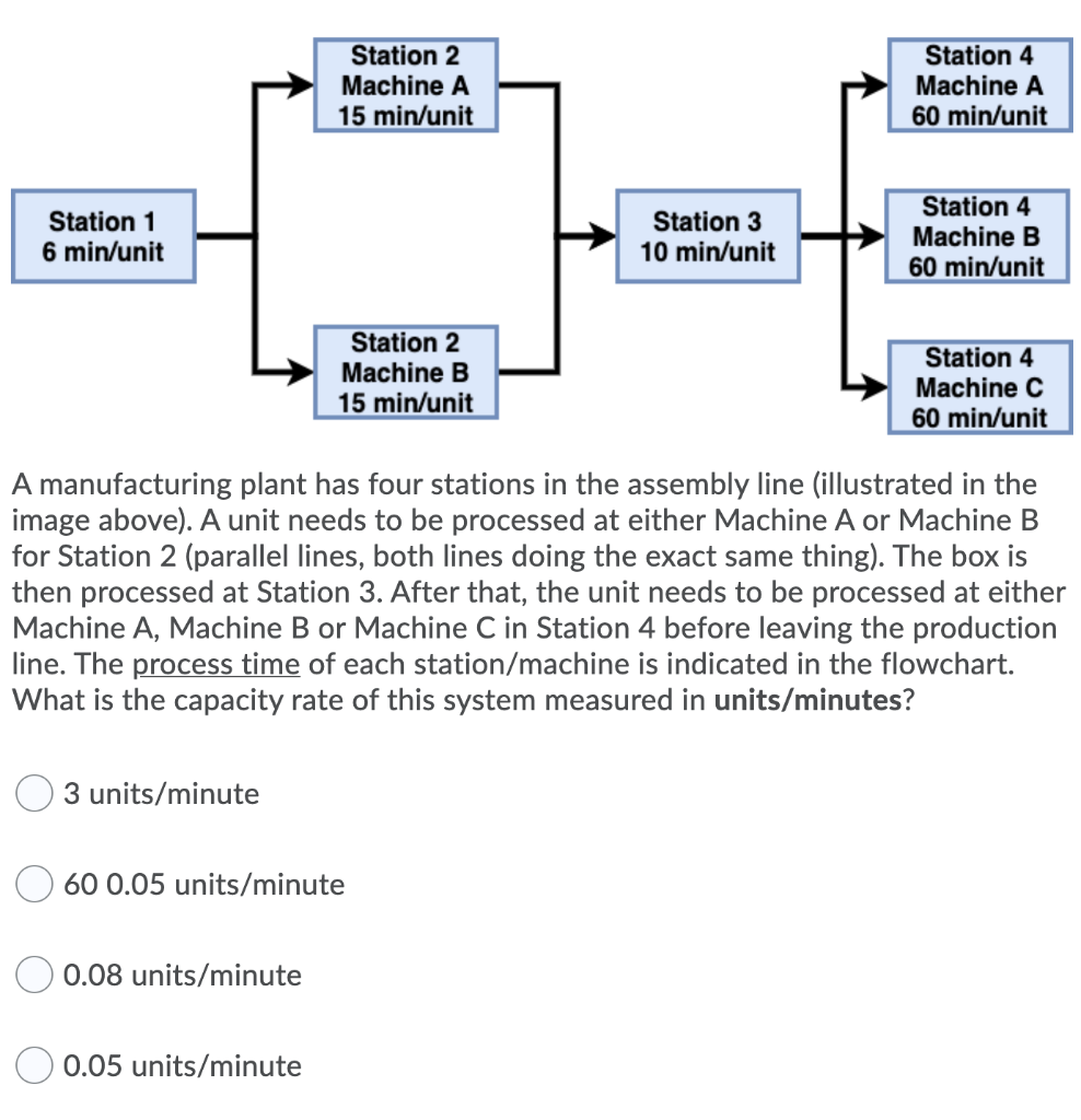 Station 2 Machine A 15 min/unit Station 4 Machine