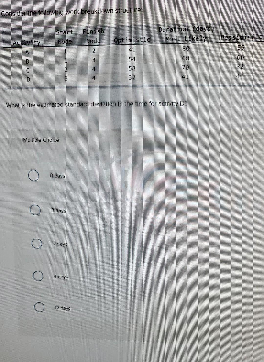 Consider the following work breakdown structure:
