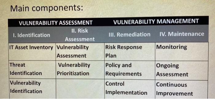 Apply the framework for vulnerability assessment