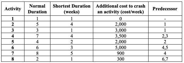 ***PLEASE PLEASE SOLVE BY HAND AND SHOW THE