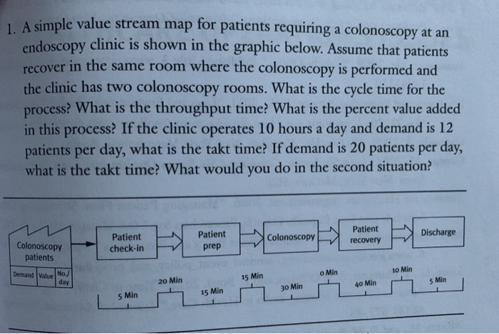 simple value stream map for patients requiring a